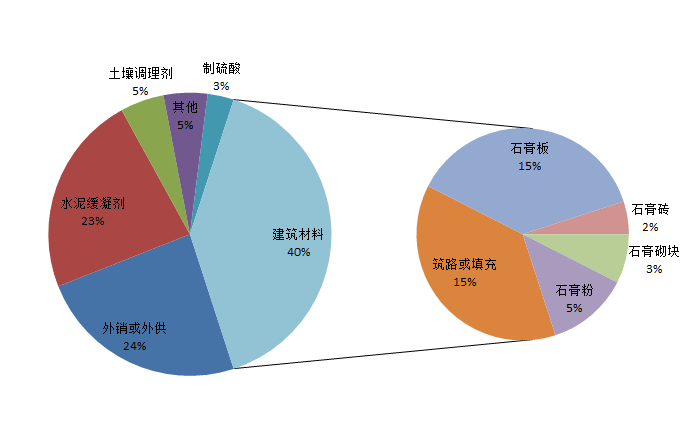 磷石膏墻板生產(chǎn)線-改性石膏墻板生產(chǎn)設(shè)備廠家